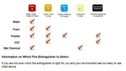 fire extinguishers
