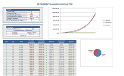 retirement savings calculator