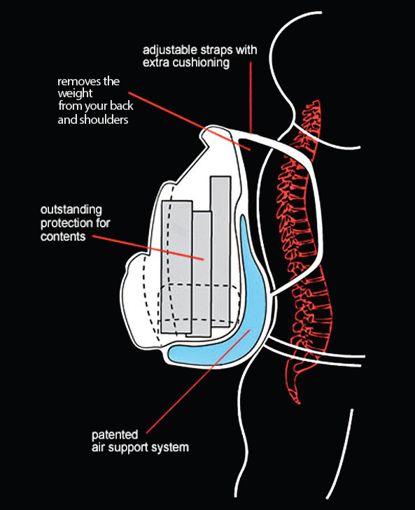 laptop bag for back pain