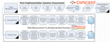 Drive Value from your ERP with a Post Implementation System Assessment...