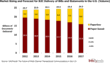 InfoTrends U.S. Study Forecasts 8.6 Billion Consumer Bills and...