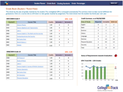CollegeOnTrack Gradebook