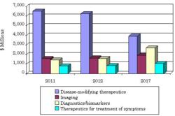 Research papers on drugs