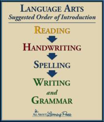 Order of Language Arts Infographic