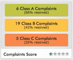 Rentenna's Apartment Complaint Score