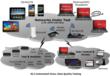 GL Announces Its Enhanced Data Testing Solution ‘NetTest’ from PC and...