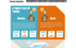 Travel Insurance Infographic Release by Travel Insured International