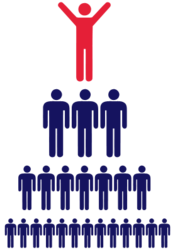 Sales Outsourcing