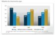 QuinStreet Enterprise Research Shows Private Cloud Growth Currently...