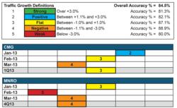 retail traffic tracker