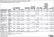 SNL Financial's Analysis of Investment Bank CEO Executive Pay:...