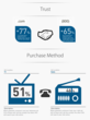 Dial800 Survey Finds “.com” URLs and 800 Numbers Earn More Consumer...