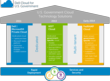 CloudBolt Command and Control (C2) Selected as Cloud Manager for Dell...