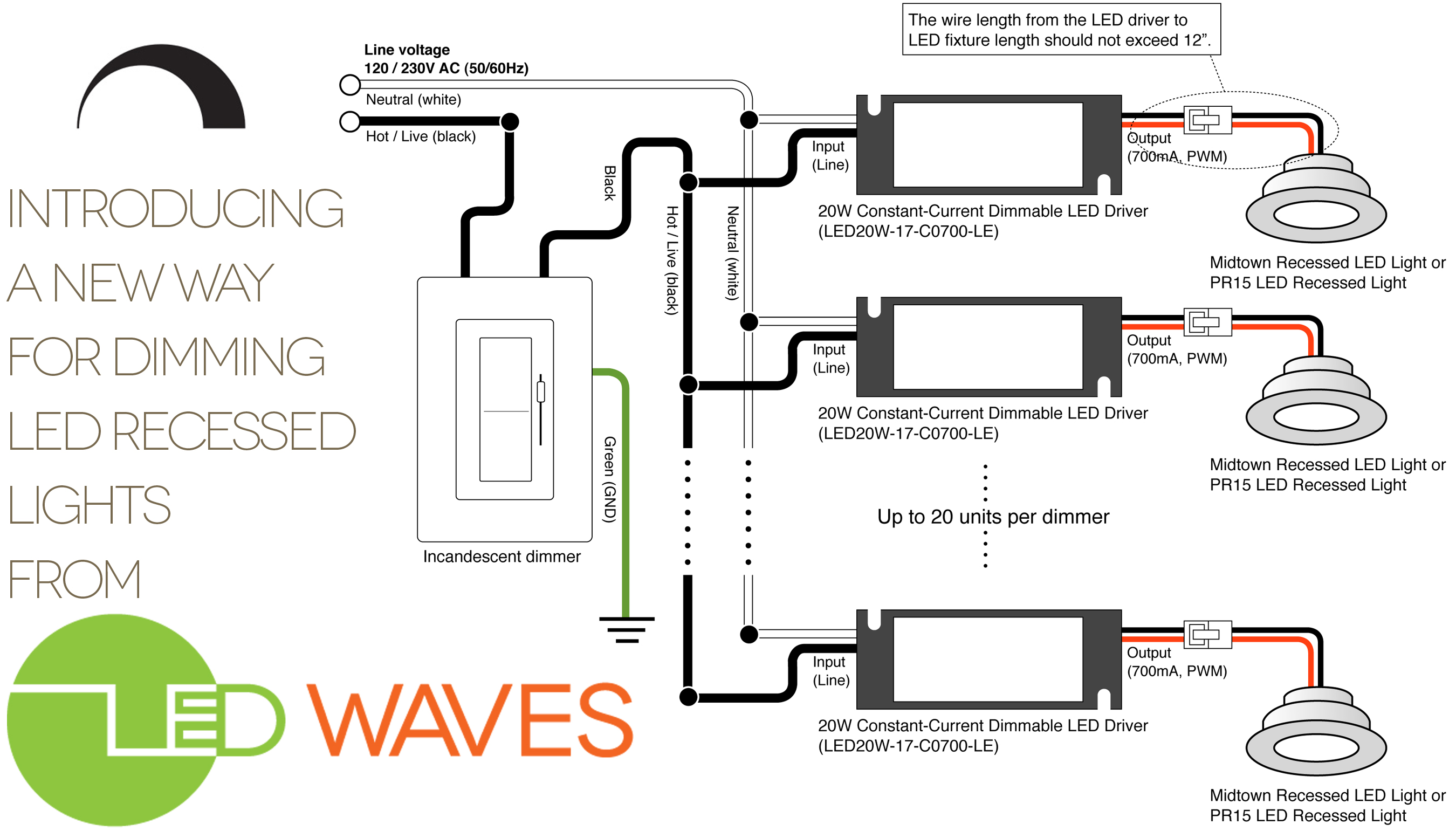 LED Waves Redesigns Dimmable LED Recessed Lights