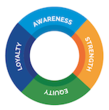 BioInformatics, LLC New Market Research Report – Life Science...