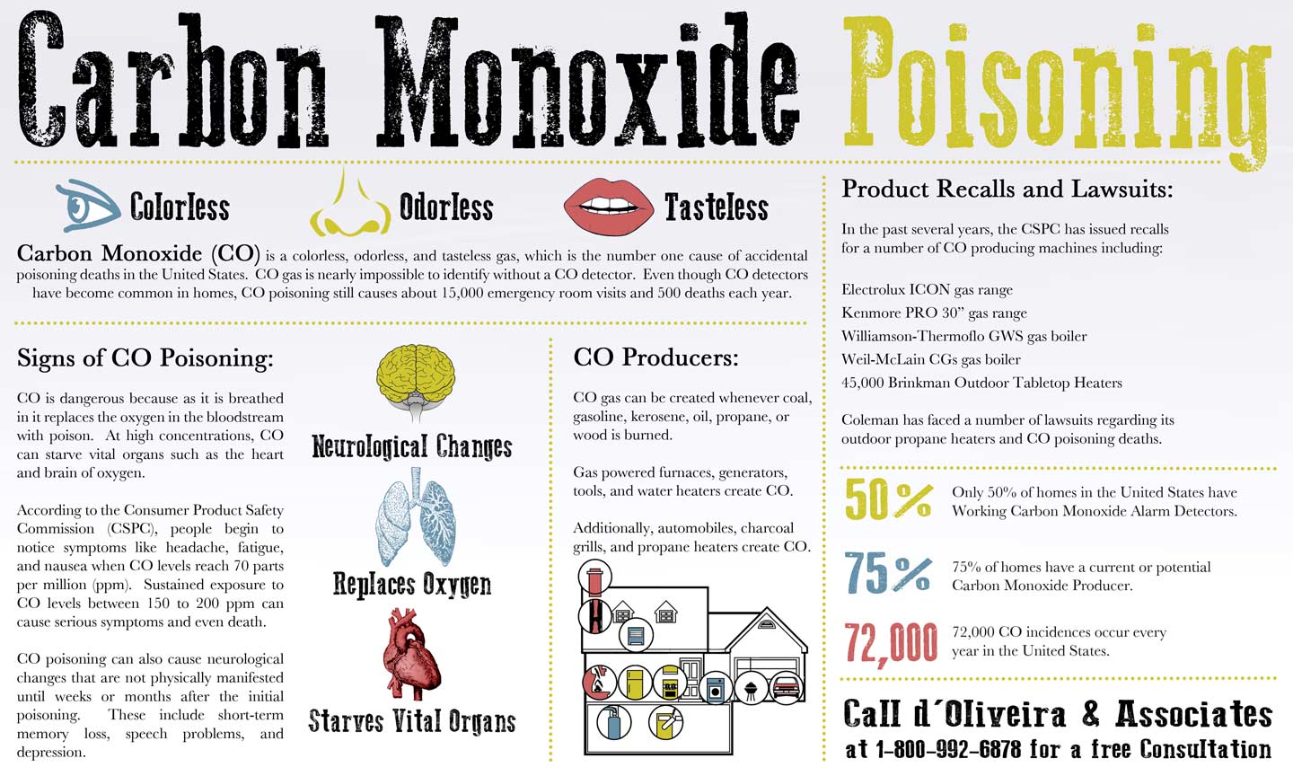 initial signs of carbon monoxide poisoning