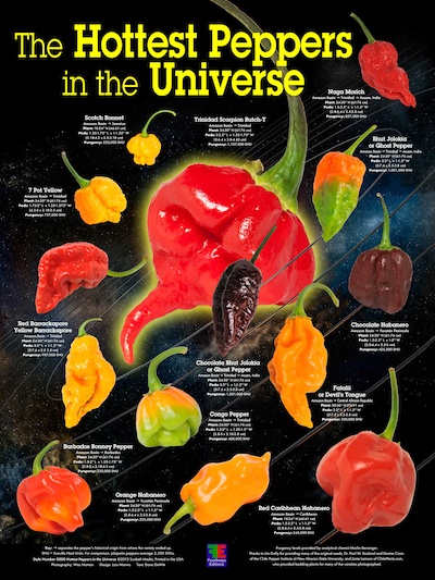 The Hottest Peppers In Universe Poster Released.