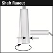 Lion Precision Announces New Application Note To Improve Shaft Runout Measurement Efforts