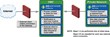 Linoma Software Webinar Asks 'Could Your FTP Server Pass a Compliance Audit?'