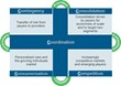 Regulatory Reform, Thirst for Data Analytics Drive Growth in Healthcare Payer IT Outsourcing: Everest Group Report