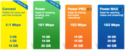 Illinois High Speed Internet and Unlimited VoIP Phone Services