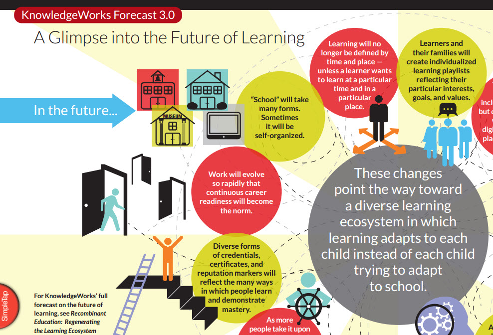 KnowledgeWorks Releases Infographic Supplement to Forecast 3.0, Depicts Snapshot of Rapid 