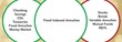 Deferred Annuity "Best of the Best" Awarded to...