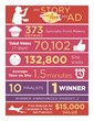 Specialty Food Association Announces Top 10 Finalists for Ad Contest