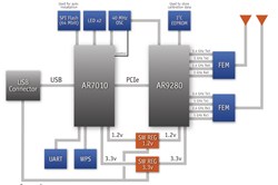 Qualcomm Atheros 7010 and 9280 Solution