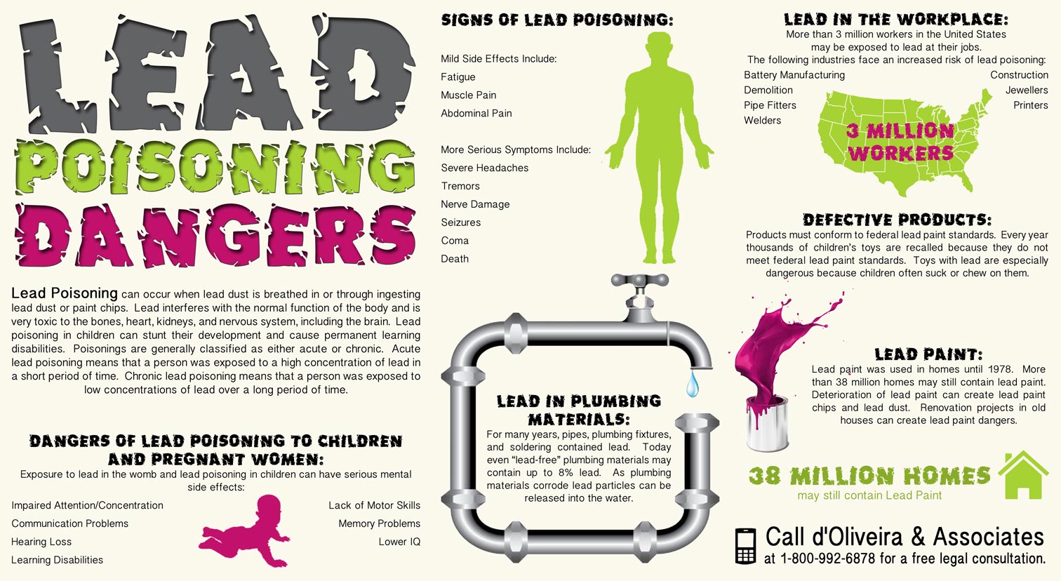 Injury Law Firm Releases New Informational Graphic Warning that Lead Poisoning is Still a