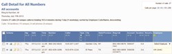 Call Tracking - Employee Codes