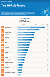 Top EHR Software Infographic