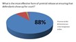 Texas Sheriffs Show Overwhelming Support for the Commercial Bail Bond...
