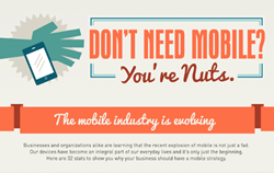 Mobile Marketing Infographic by SlickText.com
