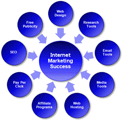 New Real Estate Internet Marketing Plan Revealed