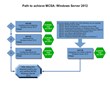 Hatsize is One of the First Cloud Providers to Offer Labs for...
