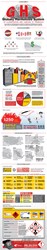 Globally Harmonized System Infographic