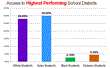 ERASE Racism Receives Funding to Address Racial Disparities in Long...