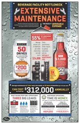 Gates bottling plant maintenance infographic shows that roller chain drive maintenance costs as much as $312,000 per drive, per year.