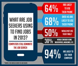 Recruiting Infographic - HireClix Job Search Tools Market Research