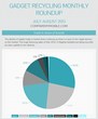 Lack of Apple Releases Obvious as Online Trade-In Market Share Drops,...