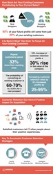 How Much Are Your Existing Customers Contributing to Your Current Sales?