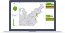 IT Systems Monitoring, Server Monitoring