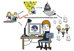 GovernmentContractingTips.com