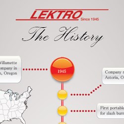 lektro