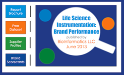 Life Science Instrumentation Brand Performance Infographic