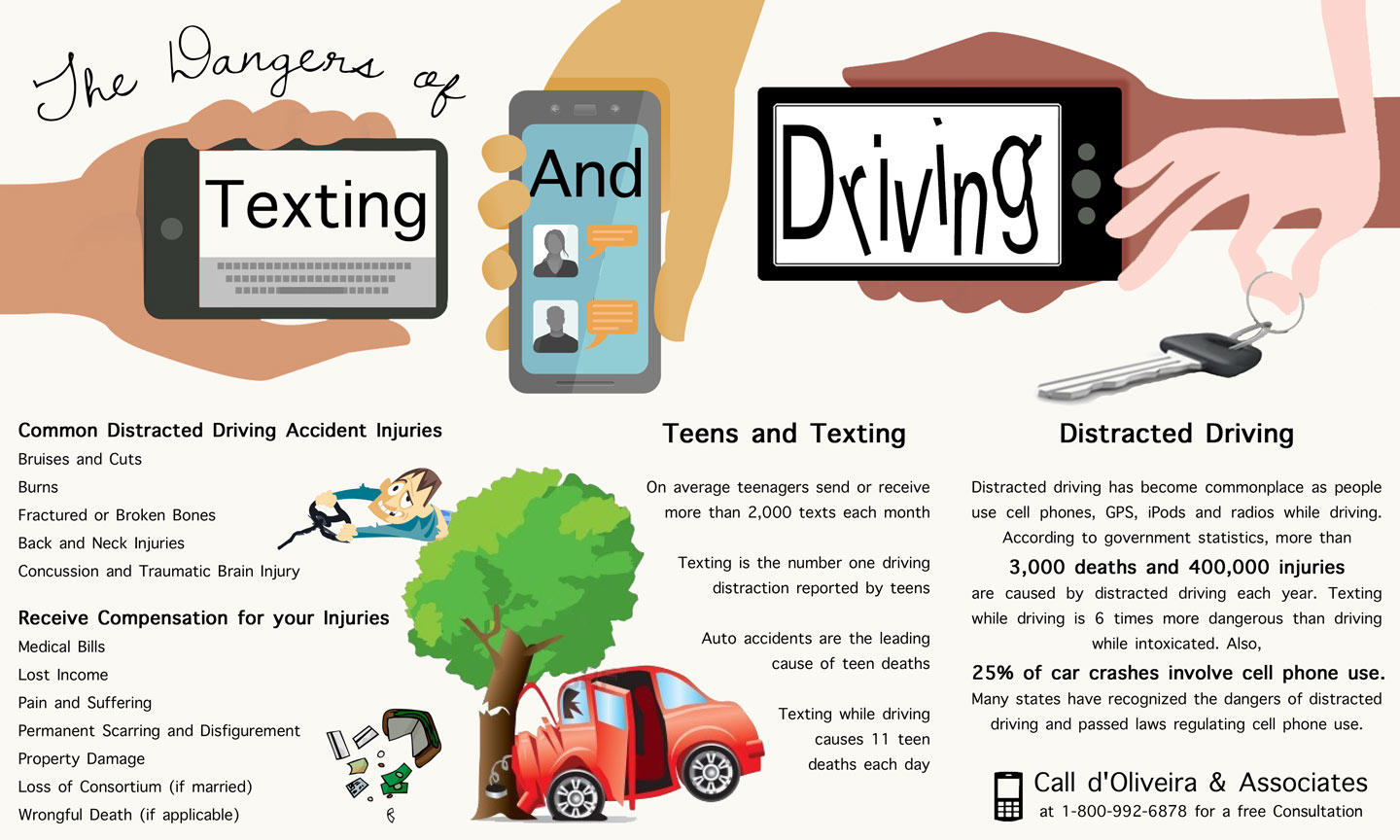 Causes and Effects of Distracted Driving