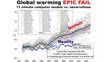 Faulty Global Warming Scaremongering on Climate Change Not the Role of...
