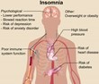 Can’t Sleep at Night? What You Should Know About Insomnia