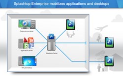 Splashtop Enterprise